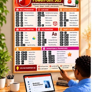 Könnte beinhalten: Ein rechteckiges Wandplakat mit dem Titel Microsoft PowerPoint 365 Keyboard Shortcuts & Quick Reference Guide, das organisierte Abschnitte mit Symbolen und Text für Dateiverwaltung, Bildschirmpräsentationen und Formatierung enthält.