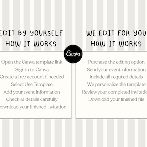 K&ouml;nnte beinhalten: Eine Infografik mit wei&szlig;em Hintergrund und hellgrauen vertikalen Streifen. Zwei Spalten zeigen Text: Edit By Yourself How It Works mit sechs Schritten f&uuml;r Canva und We Edit For You How It Works mit sechs Schritten f&uuml;r die Personalisierung.