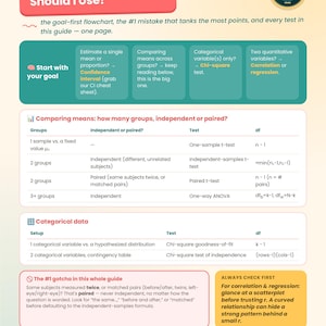 Puede incluir: Una infografía educativa de Professor Oak Stats Survival Series titulada Which Test Should I Use? que presenta un diagrama de flujo basado en objetivos, una tabla que compara medias para grupos independientes o emparejados y datos categóricos.