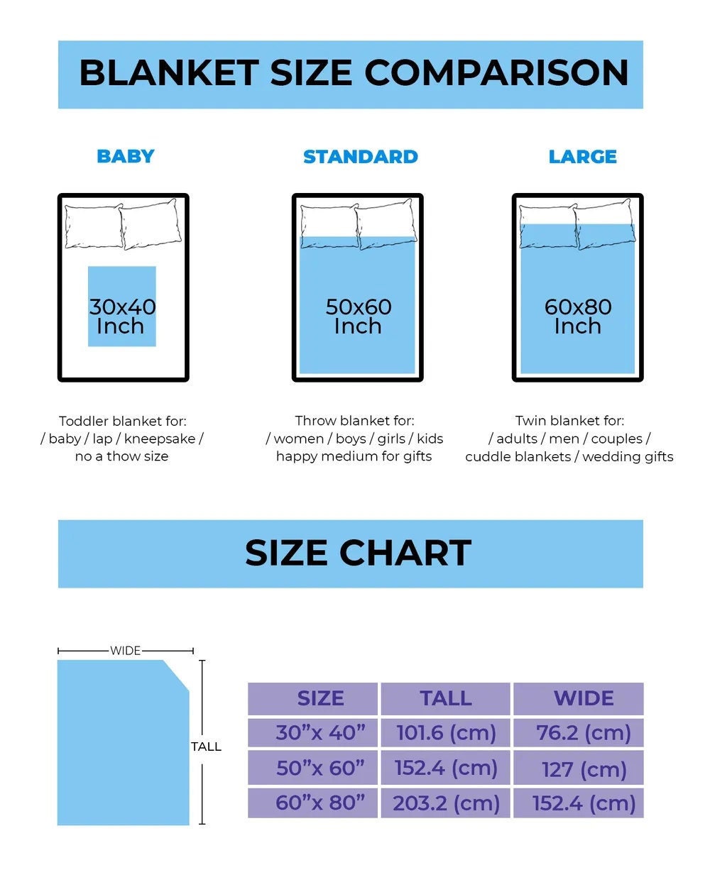 30x40 50x60 Blanket Size How Big Is 30x40 Blanket Size Chart Queen