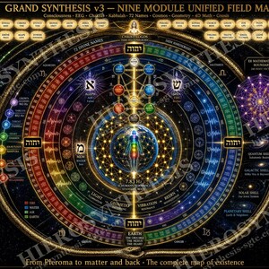 May include: A detailed black poster titled THE PLEROMA GRAND SYNTHESIS v3 - NINE MODULE UNIFIED FIELD MAP. It features a central human figure surrounded by concentric circles, geometric patterns, Hebrew text, and planetary symbols in gold and colors.