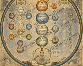 Affiche des Quatre Mondes de la Kabbale, Art mural de géométrie sacrée alchimique, Affiche ésotérique et occulte pour autel ou bureau (Numérique, Affiche, Encadrée)