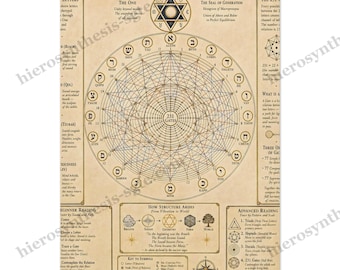 Estampe du Sefer Yetzirah, tableau de la Kabbale des 22 lettres hébraïques, art mural de géométrie sacrée et de mysticisme juif (numérique, affiche, encadrée)