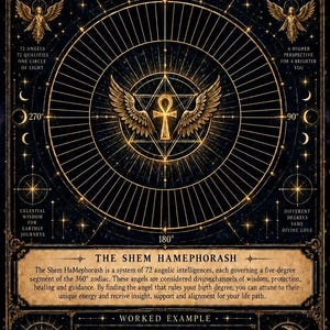Puede incluir: Un p&oacute;ster negro y dorado titulado ANGEL DIVINATION THE 72 ANGELS OF THE SHEM HAMEPHORASH. Presenta un ankh central con alas dentro de un c&iacute;rculo geom&eacute;trico, rodeado de motivos celestiales, estrellas y texto que explica el sistema de inteligencias angelicales.