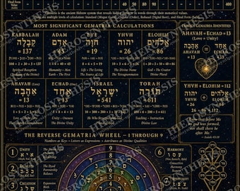 Tableau de guématrie imprimé, affiche de référence en numérologie hébraïque, art mural des nombres sacrés de la Kabbale (numérique, affiche, encadrée)