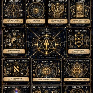 May include: A black and gold poster titled The 12 Aspect Personal Reading. It features twelve numbered sections including Numerology, Astrology, Angel Divination, Tarot, I Ching, Tree of Life, Hebrew Letter Codex, Zodiac Wheel, Sacred Geometry, Consciousness Frequency, Synastry Compatibility, and Gate Codex, all arranged around a central ankh symbol.