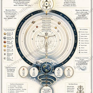 May include: A detailed educational poster titled Microcosm and Macrocosm - The Living Mirror. It features a central human figure surrounded by celestial spheres, planetary symbols, zodiac signs, and the four elements, with extensive explanatory text.