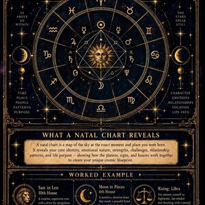 May include: A dark blue and gold astrology poster featuring a central zodiac wheel with planetary symbols and a sun icon. It includes text titled Astrology, The Map of Your Cosmic Signature, What a Natal Chart Reveals, and a Worked Example section.