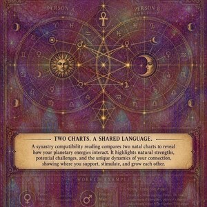 May include: A purple-toned poster titled SYNASTRY COMPATIBILITY featuring two interconnected circular natal charts with sun and moon icons. The text reads TWO CHARTS. A SHARED LANGUAGE. and includes a section on planetary energies and a worked example.