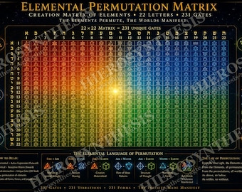 Gráfico dos Quatro Elementos, Impressão da Matriz de Permutação Elemental, Arte de Parede com Geometria Sagrada da Alquimia Cabala (Digital, Pôster, Emoldurado)