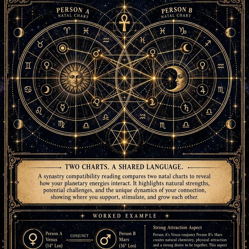 May include: A black and gold astrological synastry chart featuring two interconnected circular zodiac wheels, a sun and moon icon, and an ankh symbol. The text reads: TWO CHARTS. A SHARED LANGUAGE. A synastry compatibility reading compares two natal charts.