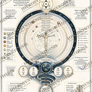 May include: A detailed educational poster titled Microcosm and Macrocosm - The Living Mirror. It features a central human figure surrounded by concentric circles representing celestial spheres, zodiac signs, planetary symbols, and the four elements.