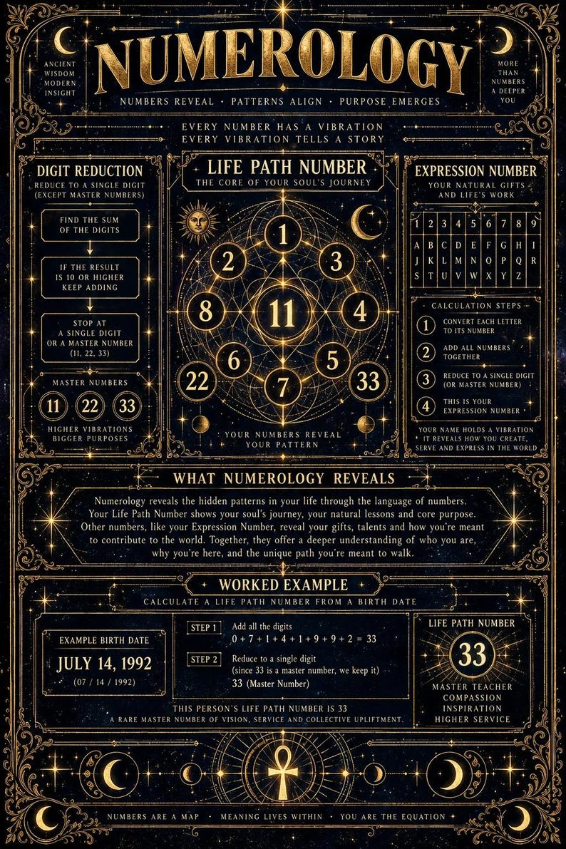 Personlig numerologiläsning, livsstig och ödesnummerrapport från ditt namn och födelsedag (digital PDF) bild 3