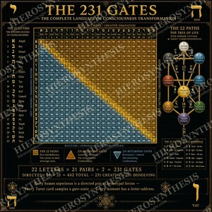 May include: A black poster titled The 231 Gates featuring a large grid of Hebrew letter pairs divided by a diagonal line into gold and blue sections. It includes a Tree of Life diagram, lists of 22 letters, and text explaining consciousness transformation.