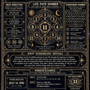 May include: A black and gold informational poster titled NUMEROLOGY featuring celestial motifs, geometric patterns, and instructional text. It explains digit reduction, life path numbers, and expression numbers with a worked example for July 14, 1992.