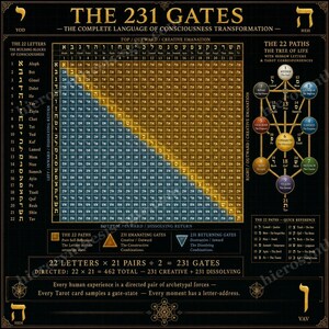 May include: A black poster titled The 231 Gates featuring a grid of Hebrew letter combinations, a Tree of Life diagram with tarot correspondences, and explanatory text. The design uses gold and blue color coding to distinguish between gate types.