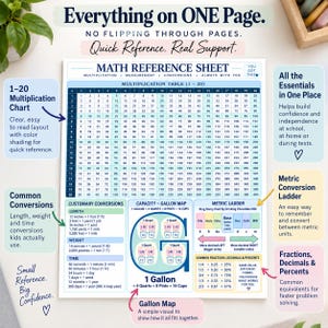 May include: A math reference sheet featuring a 1-20 multiplication table, customary conversions for length, weight, and time, a gallon capacity map, a metric conversion ladder, and a table of common fractions, decimals, and percentages.