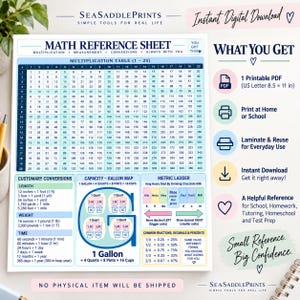 May include: A white math reference sheet featuring a multiplication table from 1 to 20, customary conversion charts for length, weight, and time, a gallon capacity map, a metric ladder, and a table for common fractions, decimals, and percents.