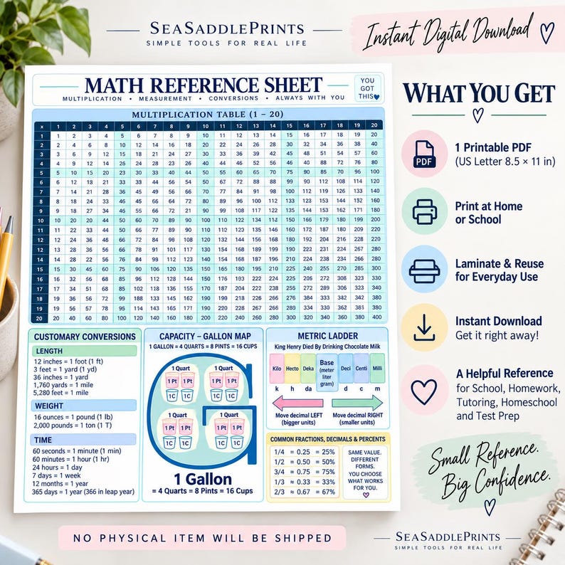 May include: A white math reference sheet featuring a multiplication table from 1 to 20, customary conversion charts for length, weight, and time, a gallon capacity map, a metric ladder, and a table for common fractions, decimals, and percents.