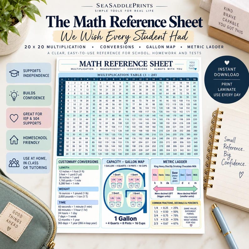 May include: A white educational math reference sheet featuring a 1-20 multiplication table, customary conversion charts for length, weight, and time, a gallon map, and a metric ladder. The document includes text headers and clear numerical grids.