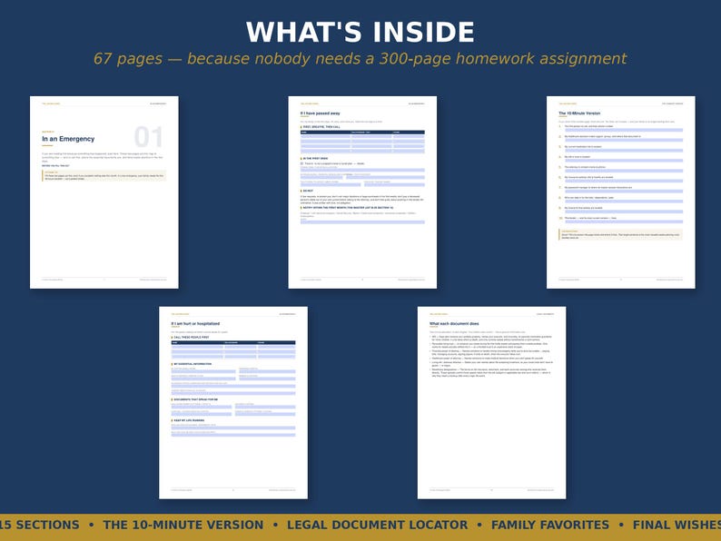 May include: A digital document template featuring five white pages with black text and blue accents. The header reads WHAT'S INSIDE 67 pages &mdash; because nobody needs a 300-page homework assignment. The footer lists 15 SECTIONS, THE 10-MINUTE VERSION, LEGAL DOCUMENT LOCATOR, FAMILY FAVORITES, and FINAL WISHES.