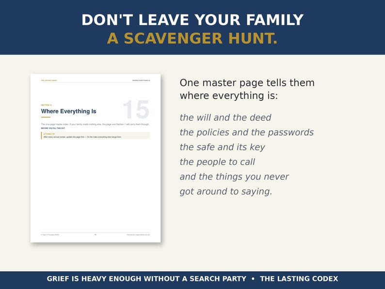 May include: A white document page titled Where Everything Is, numbered 15, with text explaining it organizes wills, deeds, policies, passwords, safe keys, and contacts. The header reads DON'T LEAVE YOUR FAMILY A SCAVENGER HUNT and the footer reads GRIEF IS HEAVY ENOUGH WITHOUT A SEARCH PARTY &bull; THE LASTING CODEX.