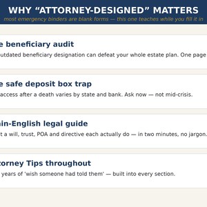 May include: An informational graphic titled WHY ATTORNEY-DESIGNED MATTERS. It lists four key features: The beneficiary audit, The safe deposit box trap, Plain-English legal guide, and Attorney Tips throughout, each with a brief explanatory sentence.