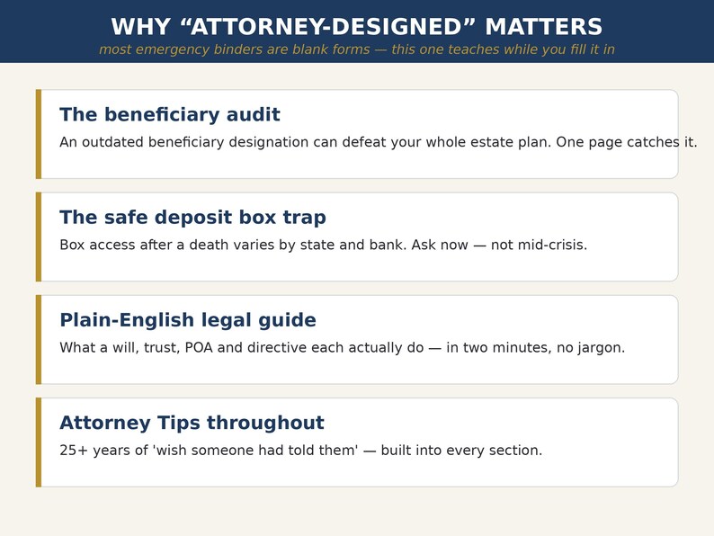 May include: An informational graphic titled WHY ATTORNEY-DESIGNED MATTERS. It lists four key features: The beneficiary audit, The safe deposit box trap, Plain-English legal guide, and Attorney Tips throughout, each with a brief explanatory sentence.