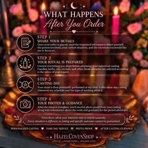 May include: An informational graphic titled WHAT HAPPENS After You Order, outlining four steps for a ritual service. It details sharing details, ritual preparation with candles and herbs, the casting day, and receiving photo proof and guidance.