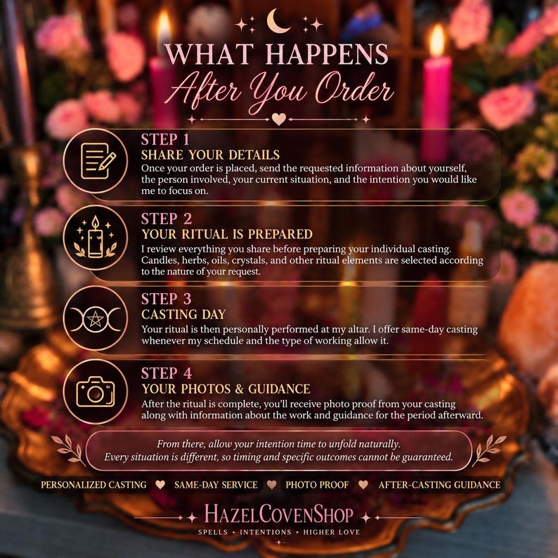 May include: An informational graphic titled WHAT HAPPENS After You Order, outlining four steps for a ritual service. It details sharing details, ritual preparation with candles and herbs, the casting day, and receiving photo proof and guidance.