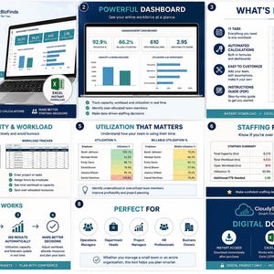 Excel-Vorlage zur Mitarbeiterkapazitätsplanung | Dashboard für Arbeitslast, Auslastung und Personalbesetzung