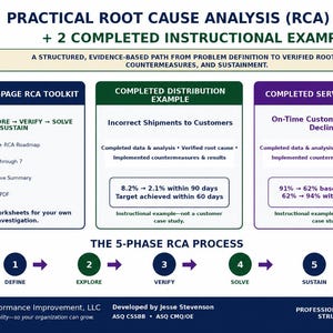 May include: A digital document titled Practical Root Cause Analysis (RCA) Toolkit with 2 completed instructional examples. It outlines a 5-phase process: Define, Explore, Verify, Solve, and Sustain. Includes a 13-page toolkit, distribution and service examples.