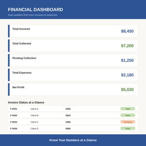Small Business Excel Template Bundle | Invoice Tracker, Budget Planner, Project Manager | Google Sheets Compatible | Freelancer Finance