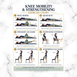 May include: A Knee Mobility & Strengthening Exercise Chart featuring six numbered instructional panels. Each panel displays start and finish positions for exercises including heel slides, quad sets, straight leg raises, seated knee extensions, supported hamstring curls, and supported calf raises.
