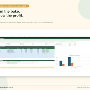 Può includere: Un modello di foglio di calcolo digitale intitolato Market-Day Planner for Home Bakers. L'interfaccia mostra una dashboard con sezioni per le prestazioni del prodotto, le metriche di vendita e un grafico a barre che mostra ricavi e profitti.