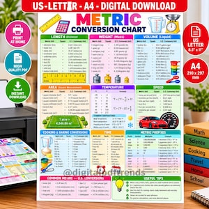 May include: A colorful metric conversion chart poster titled Metric Conversion Chart, featuring tables for length, weight, volume, area, temperature, speed, cooking, time, and prefixes, with illustrations of rulers, scales, and a red car.