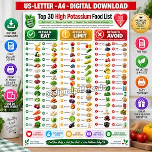 Puede incluir: Una tabla digital titulada Top 30 High Potassium Food List, organizada en tres columnas: Eat, Limit y Avoid. Cada columna presenta listas numeradas de alimentos con ilustraciones, consejos de salud e iconos para el apoyo del corazón y riñones.
