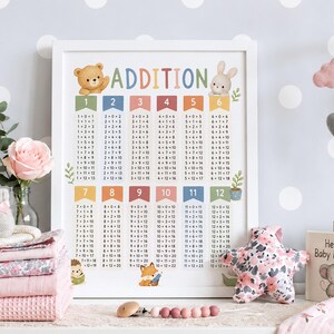 Poster för additionstabell, dekoration för matteklassrum, tryck av additionstabell, pedagogisk matematikkonst, dekoration för grundskolans matematik, sött djurtryck
