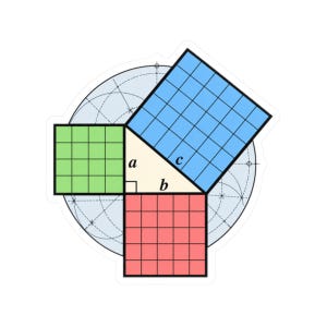 Op de afbeelding: Een geometrische sticker die de stelling van Pythagoras weergeeft met een centrale rechthoekige driehoek gelabeld a, b en c. Aan elke zijde is een vierkant raster in groen, rood en blauw bevestigd, geplaatst tegen een cirkelvormige achtergrond.
