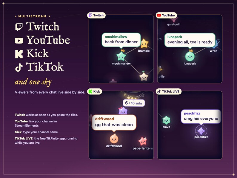 Starlings multistream chat overlay: viewers from Twitch, YouTube, Kick and TikTok LIVE side by side in one sky.