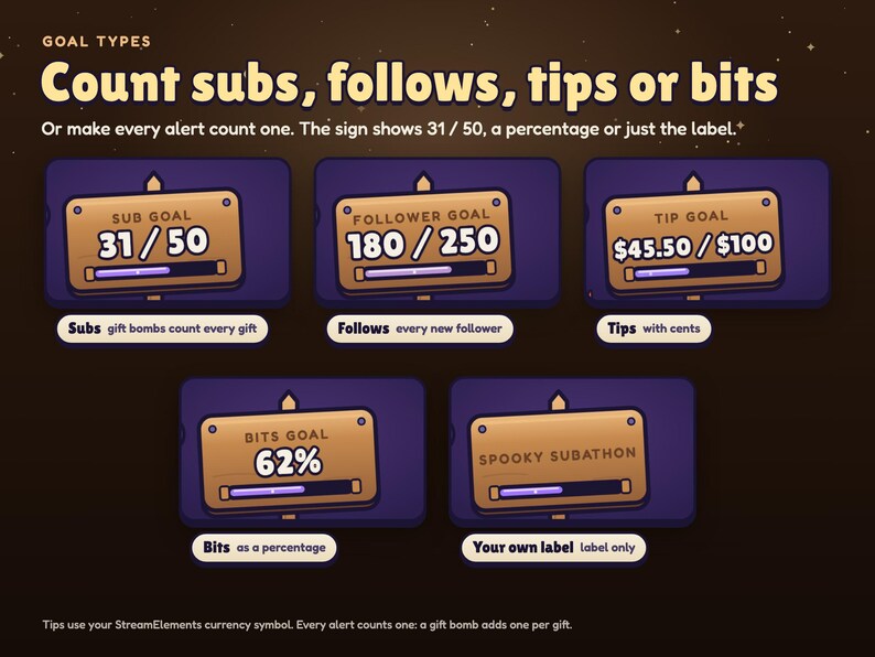 Brewhaha goal sign for subs 31 / 50, follows 180 / 250, tips $45.50 / $100, bits at 62%, and a custom label on its own.