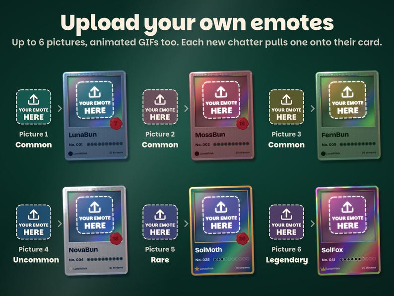 Upload your own emotes: the six Picture settings, each shown as an upload slot reading Your emote here, three at Common, one Uncommon, one Rare and one animated at Legendary, each beside the holographic card the widget prints with it in its rarity's frame. Up to 6 pictures, animated GIFs too.