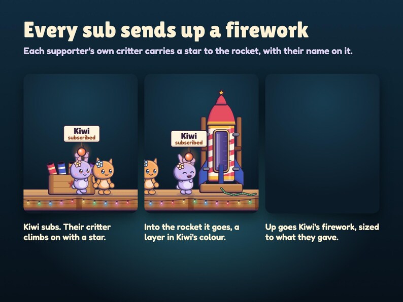 Every sub sends up a firework in Launchlings: Kiwi subscribes and their bunny climbs on with a star and a name card, lobs it into the rocket as a layer in Kiwi's colour, and Kiwi's own firework goes up.