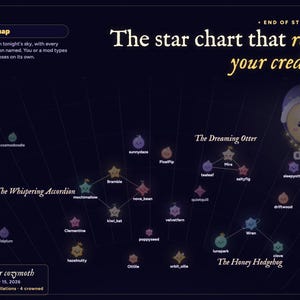The Starlings twitch chat overlay !skymap star chart: everyone in tonight's sky with each constellation named, used as end-of-stream credits.
