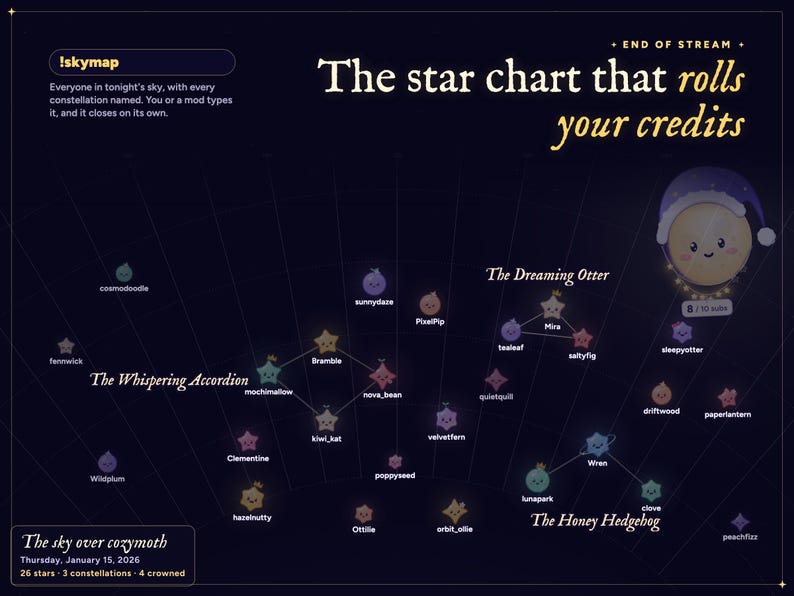 The Starlings twitch chat overlay !skymap star chart: everyone in tonight's sky with each constellation named, used as end-of-stream credits.