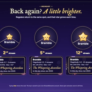 Starlings twitch chat overlay memory: one regular on their 2nd, 5th and 12th stream: same spot, a brighter star each time, with the !star card.