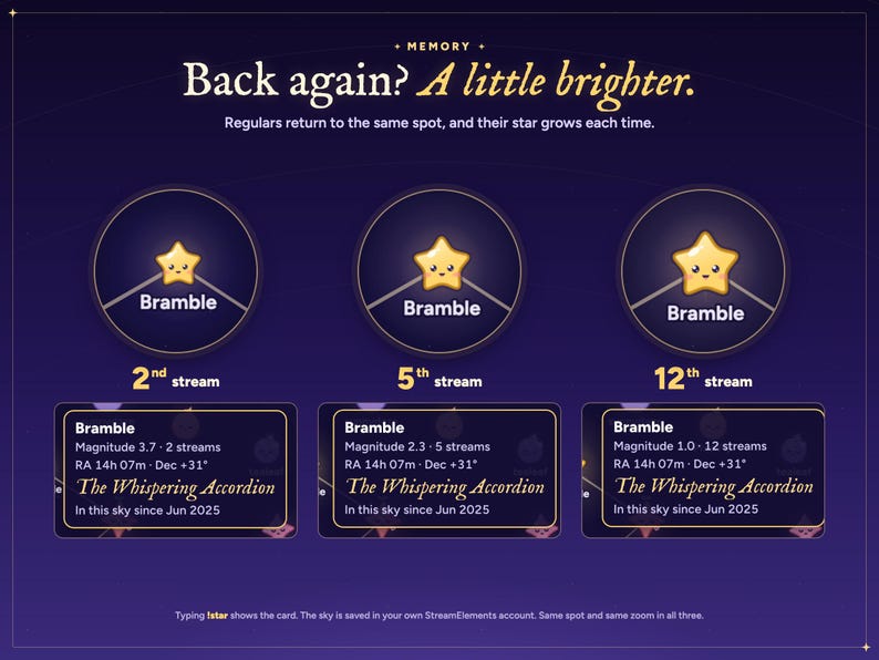 Starlings twitch chat overlay memory: one regular on their 2nd, 5th and 12th stream: same spot, a brighter star each time, with the !star card.