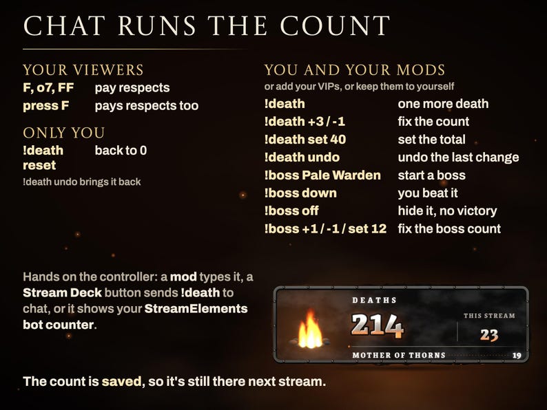 Ashen Tally commands by who types them: viewers pay respects with F or o7; you and your mods use !death, !death set 40, !death undo, !boss, !boss down, !boss off; only you can reset. The count is saved.