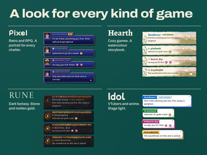 Four genre chat templates in Chorus: Pixel 16-bit RPG window with a portrait for every chatter, Hearth watercolour storybook, Rune carved stone and Idol anime and VTuber stage.