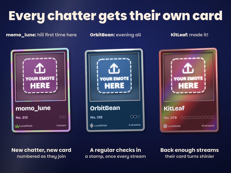 How Foilfolk works: momo_lune's first chat gets a new card, No. 213, a legendary pull; OrbitBean's first chat this stream checks in with a stamp; and KitLeaf's card turns Full holo after 12 streams. Each card's picture is an upload slot showing where your own emotes go.